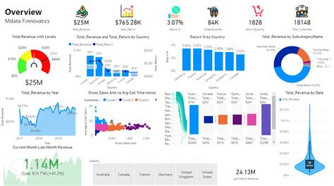 dashboard power bi-4